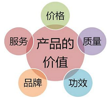 互联网时代必须掌握的十条营销法则