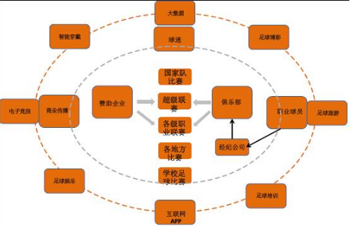 互联网+足球 互联网+足球